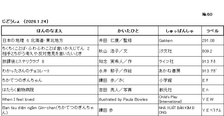 ｼﾝﾁｬｸﾘｽﾄ/ ﾅﾝﾊﾞｰ60 / ｼﾞﾄﾞｳｼｮ /（2026年1月24日) /			
ｺﾉ ﾘｽﾄ ﾜ /ﾎﾝ ﾉ ﾅﾏｴ/ｶｲﾀ ﾋﾄ/ｼｭｯﾊﾟﾝｼｬ/ﾗﾍﾞﾙ/ ﾉ ｼﾞｭﾝ ﾆ ﾅﾗﾝﾃﾞｲﾏｽ/

ﾆﾎﾝ ﾉ ﾁﾘ ﾛｸ ﾎｯｶｲﾄﾞｳ ﾄｳﾎｸ ﾁﾎｳ/	ｲﾀﾞ,ﾖｼﾔｽ/ｶﾝｼｭｳ/	ｶﾞｯｹﾝ/	291ﾃﾝ08/

ﾁｸﾁｸ ｺﾄﾊﾞ ﾌﾜﾌﾜ ｺﾄﾊﾞ ｲｲｶｴ ｼﾞﾃﾝ ﾆ ｱｲﾃ ﾄ ﾁｶﾞｳ ｶﾝｶﾞｴ ﾔ ﾊﾝﾀｲ ｲｹﾝ ｵ ｲｲﾀｲ ﾄｷ/	ｱｷﾔﾏ,ﾋﾛｺ/ﾌﾞﾝ/	ﾁｮｳﾌﾞﾝｼｬ/	809ﾃﾝ2/

ﾎｳｶｺﾞ ﾐｽﾃﾘ ｸﾗﾌﾞ ﾊﾁ /	ﾁﾈﾝ,ﾐｷﾄ/ｻｸ/	ﾗｲﾂｼｬ/	913 ﾁﾈ /

ﾜｶｯﾀｻﾝ ﾉ ﾁｮｺﾚｰﾄ/	ﾅｶﾞｲ,ｲｸｺ/ｻｸ,ｴ/	ｱｶﾈ ｼｮﾎﾞｳ/	913 ﾅｶﾞ/

ﾁｶﾃﾂ ﾉ ｷﾞﾝﾁｬﾝ/	ｶﾏﾀ,ｱﾕﾐ/ｻｸ/	ｼｮｳｶﾞｸｶﾝ/	E ﾁ/

ﾊﾀﾗｸ ﾄﾞｳﾌﾞﾂ ﾋﾞｮｳｲﾝ/	ﾖｼﾀﾞ,ｱｷﾋﾄ/ｼｬｼﾝ/	ｿｳｹﾞﾝｼｬ/	E ﾊ/

WHEN I FEEL LOVED/	illustrated by Paula Bowles/	CHILD'S PLAY INTERNATIONAL/	Y E W/

Bạn tàu điện ngầm Gin-chan ﾁｶﾃﾂ ﾉ ｷﾞﾝﾁｬﾝ (ﾍﾞﾄﾅﾑｺﾞ ﾉ ｴﾎﾝ)/	ｶﾏﾀ ｱﾕﾐ/	NHÀ XUẤT BẢN KIM ĐONG/	Y E ﾍﾞﾄﾅﾑ/


