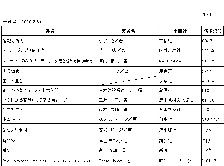 ｼﾝﾁｬｸﾘｽﾄ / ﾅﾝﾊﾞｰ61 / ｲｯﾊﾟﾝｼｮ/ (2026年2月8日)/　		
ｺﾉ ﾘｽﾄ ﾜ /ｼｮﾒｲ/ﾁｮｼｬﾒｲ/ｼｭｯﾊﾟﾝｼｬ/ｾｲｷｭｳｷｺﾞｳ/ﾉ ｼﾞｭﾝ ﾆ ﾅﾗﾝﾃﾞｲﾏｽ/

ｼﾞｮｳﾎｳ ﾌﾞﾝｾｷﾘｮｸ/	ｺｲｽﾞﾐ,ﾕｳ/ﾁｮ/	ｼｮｳﾃﾞﾝｼｬ/	002ﾃﾝ7/

ﾏｯﾁﾝｸﾞ ｱﾌﾟﾘ ｲｿﾞﾝｼｮｳ/	ｶﾔﾏ,ﾘｶ/ﾁｮ/	ﾅｲｶﾞｲ ｼｭｯﾊﾟﾝｼｬ/	141ﾃﾝ62/

ﾕｰﾗｼｱ ﾉ ﾅｶ ﾉ ﾃﾝﾋﾟｮｳ ｺｳｴｷ ﾄ ｾﾝｿｳ ｷｷ ﾉ ｼﾞﾀﾞｲ/	ｺｳﾁ,ﾊﾙﾋﾄ/ﾁｮ/	ｶﾄﾞｶﾜ/	210ﾃﾝ35/

ｾｶｲ ｶｲｾﾝｼ/	ﾍﾚﾝ ﾄﾞｳ/ﾁｮ/	ﾊﾗ ｼｮﾎﾞｳ/	391ﾃﾝ2/

ﾀﾀﾞｼｲ ｵﾝｶﾂ/		ﾌｿｳｼｬ/	493ﾃﾝ14/

ｾｺｳ ｶﾞ ﾜｶﾙ ｲﾗｽﾄ ﾄﾞﾎﾞｸ ﾆｭｳﾓﾝ/	ﾆﾎﾝ ｹﾝｾﾂｷﾞｮｳ ﾚﾝｺﾞｳｶｲ/ﾍﾝ/	ｼｮｳｺｸｼｬ/	510/

ｷﾀ ﾉ ｸﾆ ｶﾗ ｶｿﾞｸ ﾖﾆﾝ ﾃﾞ ｼｱﾜｾ ｼﾞｷｭｳ ｾｲｶﾂ/	ﾐﾂｸﾘ,ﾕｳｷ/ﾁｮ/	ﾉｳｻﾝ ｷﾞｮｿﾝ ﾌﾞﾝｶ ｷｮｳｶｲ/	611ﾃﾝ98/

ﾒｲｷｮｸ ﾉ ｷｮｸﾒｲ/	ﾓｷﾞ,ﾀﾞｲｽｹ/ﾁｮ/	ｵﾝｶﾞｸ ﾉ ﾄﾓｼｬ/	760/

ﾎﾝ ﾄ ｱﾙｸ ﾋﾄ/	ｶﾙｽﾃﾝ ﾍﾝ/ﾁｮ/	ﾊｸｽｲｼｬ/	943ﾃﾝ7 ﾍﾝ/

ﾌﾀﾘ ﾉ ｿｺｸ/	 ｱﾍﾞ ﾘｭｳﾀﾛｳ/ﾁｮ/	ｳｼｵ ｼｭｯﾊﾟﾝｼｬ/	F ｱﾍﾞ/

ﾄｷ ﾉ ｲｴ/ ﾄﾘﾔﾏ ﾏｺﾄ/ﾁｮ/	ｺｳﾀﾞﾝｼｬ/	F ﾄﾘ/

ｻｹﾋﾞ/ ﾊﾀｹﾔﾏ ｳｼｵ/ﾁｮ/	ｼﾝﾁｮｳｼｬ/	F ﾊﾀ/

ﾘｱﾙ ｼﾞｬﾊﾟﾆｰｽﾞ ﾊｯｸｽ ｴｯｾﾝｼｬﾙ ﾌﾚｰｼﾞｽﾞ ﾌｫｰ ﾃﾞｲﾘｰ ﾗｲﾌ/	ｼｰﾀ ﾓｲﾜ/ﾁｮ/	ｱｲﾋﾞｰｼｰ ﾊﾟﾌﾞﾘｯｼﾝｸﾞ/	Y 810ﾃﾝ7/
