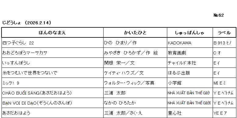 ｼﾝﾁｬｸﾘｽﾄ/ ﾅﾝﾊﾞｰ62 / ｼﾞﾄﾞｳｼｮ /（2026年2月14日) /			
ｺﾉ ﾘｽﾄ ﾜ /ﾎﾝ ﾉ ﾅﾏｴ/ｶｲﾀ ﾋﾄ/ｼｭｯﾊﾟﾝｼｬ/ﾗﾍﾞﾙ/ ﾉ ｼﾞｭﾝ ﾆ ﾅﾗﾝﾃﾞｲﾏｽ/

ﾖﾂｺﾞｸﾞﾗｼ ﾆｼﾞｭｳﾆ/	ﾋﾉ,ﾋﾏﾘ/ｻｸ/	ｶﾄﾞｶﾜ/	B 913 ﾋﾉ /

ｵｵﾄﾞﾛﾎﾞｳ ﾏｰｻｶｻ/	ﾐﾔｻﾞｷ,ﾋﾛｶｽﾞ/ｻｸ,ｴ/	ｷｮｳｲｸ ｶﾞｹﾞｷ/	C ｵ/

ｲｯｽﾝﾎﾞｳｼ/	ｾｷﾈ,ｴｲｲﾁ/ﾌﾞﾝ/	ﾁｬｲﾙﾄﾞ ﾎﾝｼｬ/	E ｲ/

ｲﾄ ｵ ﾂﾑｲﾃﾞ ｾｶｲ ｵ ﾂﾅｲﾃﾞ/	ｹｲﾃｨ ﾊｳｽﾞ/ﾌﾞﾝ/	ﾎﾙﾌﾟ ｼｭｯﾊﾟﾝ/	E ｲ/

ﾐｯｹ ｷｭｳ/	ｳｫﾙﾀｰ ｳｨｯｸ/ｼｬｼﾝ/	ｼｮｳｶﾞｸｶﾝ/	MI E ﾐ /

ｱｻ ﾀﾞ ｵﾊﾖｳ　ﾍﾞﾄﾅﾑｺﾞ ﾉ ｴﾎﾝ/	ﾐｳﾗ ﾀﾛｳ/	ｾｶｲ ｼｭｯﾊﾟﾝｼｬ/	Y E ﾍﾞﾄﾅﾑ/

ｿﾞｳｸﾝ ﾉ ｻﾝﾎﾟ　ﾍﾞﾄﾅﾑｺﾞ ﾉ ｴﾎﾝ/	ﾅｶﾉ ﾋﾛﾀｶ/	ｾｶｲ ｼｭｯﾊﾟﾝｼｬ/	Y E ﾍﾞﾄﾅﾑ/

ｱｻ ﾀﾞ ｵﾊﾖｳ/	ﾐｳﾗ,ﾀﾛｳ/ｻｸ,ｴ/	ﾄﾞｳｼﾝｼｬ/	YE E ｱ/

