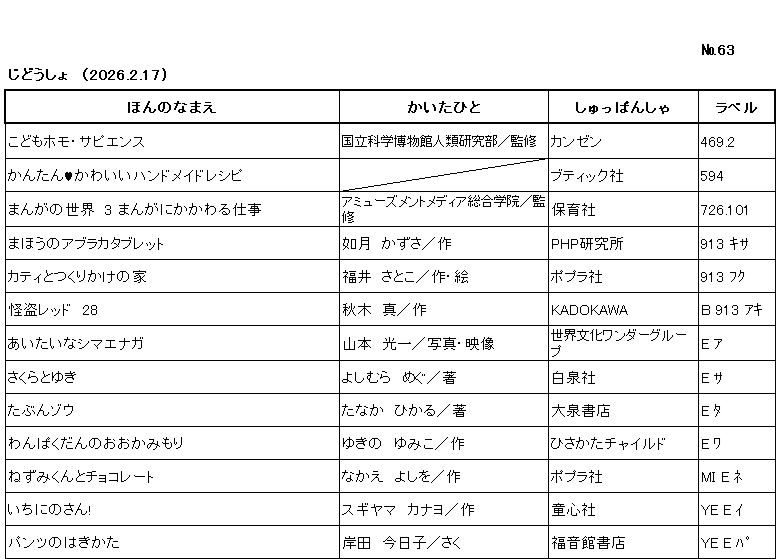ｼﾝﾁｬｸﾘｽﾄ/ ﾅﾝﾊﾞｰ63 / ｼﾞﾄﾞｳｼｮ /（2026年2月17日) /			
ｺﾉ ﾘｽﾄ ﾜ /ﾎﾝ ﾉ ﾅﾏｴ/ｶｲﾀ ﾋﾄ/ｼｭｯﾊﾟﾝｼｬ/ﾗﾍﾞﾙ/ ﾉ ｼﾞｭﾝ ﾆ ﾅﾗﾝﾃﾞｲﾏｽ/

ｺﾄﾞﾓ ﾎﾓ ｻﾋﾟｴﾝｽ/	ｺｸﾘﾂ ｶｶﾞｸ ﾊｸﾌﾞﾂｶﾝ ｼﾞﾝﾙｲ ｹﾝｷｭｳﾌﾞ/ｶﾝｼｭｳ/	ｶﾝｾﾞﾝ/	469ﾃﾝ2/

ｶﾝﾀﾝ ｶﾜｲｲ ﾊﾝﾄﾞﾒｲﾄﾞ ﾚｼﾋﾟ/		ﾌﾞﾃｨｯｸｼｬ/	594/

ﾏﾝｶﾞ ﾉ ｾｶｲ ｻﾝ ﾏﾝｶﾞ ﾆ ｶｶﾜﾙ ｼｺﾞﾄ/	ｱﾐｭｰｽﾞﾒﾝﾄ ﾒﾃﾞｨｱ ｿｳｺﾞｳ ｶﾞｸｲﾝ/ｶﾝｼｭｳ/	ﾎｲｸｼｬ/	726ﾃﾝ101 /

ﾏﾎｳ ﾉ ｱﾌﾞﾗｶﾀﾌﾞﾚｯﾄ/	ｷｻﾗｷﾞ,ｶｽﾞｻ/ｻｸ/	ﾋﾟｰｴｲﾁﾋﾟｰ ｹﾝｷｭｳｼﾞｮ/	913 ｷｻ/

ｶﾃｨ ﾄ ﾂｸﾘｶｹ ﾉ ｲｴ/	ﾌｸｲ,ｻﾄｺ/ｻｸ,ｴ/	ﾎﾟﾌﾟﾗｼｬ/	913 ﾌｸ/

ｶｲﾄｳ ﾚｯﾄﾞ　ﾆｼﾞｭｳﾊﾁ/	ｱｷｷﾞ,ｼﾝ/ｻｸ/	ｶﾄﾞｶﾜ/	B 913 ｱｷ /

ｱｲﾀｲﾅ ｼﾏｴﾅｶﾞ/	ﾔﾏﾓﾄ,ｺｳｲﾁ/ｼｬｼﾝ,ｴｲｿﾞｳ/	ｾｶｲ ﾌﾞﾝｶ ﾜﾝﾀﾞｰ ｸﾞﾙｰﾌﾟ/	E ｱ/

ｻｸﾗ ﾄ ﾕｷ/	ﾖｼﾑﾗ,ﾒｸﾞ/ﾁｮ/	ﾊｸｾﾝｼｬ/	E ｻ/

ﾀﾌﾞﾝ ｿﾞｳ/	ﾀﾅｶ,ﾋｶﾙ/ﾁｮ/	ｵｵｲｽﾞﾐ ｼｮﾃﾝ/	E ﾀ/

ﾜﾝﾊﾟｸﾀﾞﾝ ﾉ ｵｵｶﾐﾓﾘ/	ﾕｷﾉ,ﾕﾐｺ/ｻｸ/	ﾋｻｶﾀ ﾁｬｲﾙﾄﾞ/	E ﾜ/

ﾈｽﾞﾐｸﾝ ﾄ ﾁｮｺﾚｰﾄ/	ﾅｶｴ,ﾖｼｵ/ｻｸ/	ﾎﾟﾌﾟﾗｼｬ/	MI E ﾈ/

ｲﾁ ﾆ ﾉ ｻﾝ/	ｽｷﾞﾔﾏ,ｶﾅﾖ/ｻｸ/	ﾄﾞｳｼﾝｼｬ/	YE E ｲ/

ﾊﾟﾝﾂ ﾉ ﾊｷｶﾀ/	ｷｼﾀﾞ,ｷｮｳｺ/ｻｸ/	ﾌｸｲﾝｶﾝ ｼｮﾃﾝ/	YE E ﾊﾟ/
