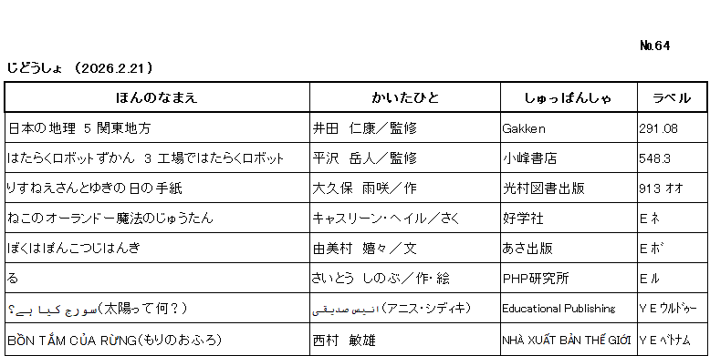 ｼﾝﾁｬｸﾘｽﾄ/ ﾅﾝﾊﾞｰ64 / ｼﾞﾄﾞｳｼｮ /（2026年2月21日) /			
ｺﾉ ﾘｽﾄ ﾜ /ﾎﾝ ﾉ ﾅﾏｴ/ｶｲﾀ ﾋﾄ/ｼｭｯﾊﾟﾝｼｬ/ﾗﾍﾞﾙ/ ﾉ ｼﾞｭﾝ ﾆ ﾅﾗﾝﾃﾞｲﾏｽ/

ﾆﾎﾝ ﾉ ﾁﾘ ｺﾞ ｶﾝﾄｳ ﾁﾎｳ/	ｲﾀﾞ,ﾖｼﾔｽ/ｶﾝｼｭｳ/	ｶﾞｯｹﾝ/	291ﾃﾝ08/

ﾊﾀﾗｸ ﾛﾎﾞｯﾄ ｽﾞｶﾝ ｻﾝ ｺｳｼﾞｮｳ ﾃﾞ ﾊﾀﾗｸ ﾛﾎﾞｯﾄ/	ﾋﾗｻﾜ,ｶﾞｸﾋﾄ/ｶﾝｼｭ/	ｺﾐﾈ ｼｮﾃﾝ/	548ﾃﾝ3/

ﾘｽﾈｴｻﾝ ﾄ ﾕｷ ﾉ ﾋ ﾉ ﾃｶﾞﾐ/	ｵｵｸﾎﾞ,ｳｻｷﾞ/ｻｸ/	ﾐﾂﾑﾗ ﾄｼｮ ｼｭｯﾊﾟﾝ/	913 ｵｵ/

ﾈｺ ﾉ ｵｰﾗﾝﾄﾞｰ ﾏﾎｳ ﾉ ｼﾞｭｳﾀﾝ/	ｷｬｽﾘｰﾝ ﾍｲﾙ/ｻｸ/	ｺｳｶﾞｸｼｬ/	E ﾈ/

ﾎﾞｸ ﾜ ﾎﾟﾝｺﾂ ｼﾞﾊﾝｷ/	ﾕﾐﾑﾗ,ｷｷ/ﾌﾞﾝ/	ｱｻ ｼｭｯﾊﾟﾝ/	E ﾎﾞ/

ﾙ/	ｻｲﾄｳ,ｼﾉﾌﾞ/ｻｸ,ｴ/	ﾋﾟｰｴｲﾁﾋﾟｰ ｹﾝｷｭｳｼﾞｮ/	E ﾙ/

ﾀｲﾖｳ ｯﾃ ﾅﾆ　ｳﾙﾄﾞｩｰｺﾞ ﾉ ｴﾎﾝ/	ｱﾆｽ ｼﾃﾞｨｷ/	Educational Publishing/	Y E ｳﾙﾄﾞｩｰ/

ﾓﾘ ﾉ ｵﾌﾛ　ﾍﾞﾄﾅﾑｺﾞ ﾉ ｴﾎﾝ/	ﾆｼﾑﾗ ﾄｼｵ/ﾁｮ/	ｾｶｲ ｼｭｯﾊﾟﾝｼｬ NHÀ XUẤT BẢN THẾ GIỚI/	Y E ﾍﾞﾄﾅﾑ/