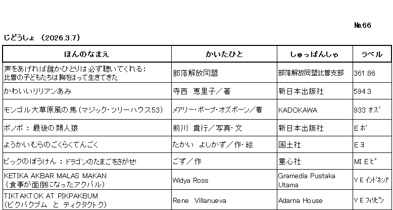 ｼﾝﾁｬｸﾘｽﾄ/ ﾅﾝﾊﾞｰ66 / ｼﾞﾄﾞｳｼｮ /（2026年3月7日) /			
ｺﾉ ﾘｽﾄ ﾜ /ﾎﾝ ﾉ ﾅﾏｴ/ｶｲﾀ ﾋﾄ/ｼｭｯﾊﾟﾝｼｬ/ﾗﾍﾞﾙ/ ﾉ ｼﾞｭﾝ ﾆ ﾅﾗﾝﾃﾞｲﾏｽ/

ｺｴ ｵ ｱｹﾞﾚﾊﾞ ﾀﾞﾚｶ ﾋﾄﾘ ﾜ ｶﾅﾗｽﾞ ｷｲﾃｸﾚﾙ ﾋｿ ﾉ ｺﾄﾞﾓﾀﾁ ﾜ ﾑﾈ ｵ ﾊｯﾃ ｲｷﾃｷﾀ/	ﾌﾞﾗｸ ｶｲﾎｳ ﾄﾞｳﾒｲ/	ﾌﾞﾗｸ ｶｲﾎｳ ﾄﾞｳﾒｲ ﾋｿ ｼﾌﾞ/	361ﾃﾝ86/

ｶﾜｲｲ ﾘﾘｱﾝｱﾐ/	ﾃﾗﾆｼ,ｴﾘｺ/ﾁｮ/	ｼﾝﾆﾎﾝ ｼｭｯﾊﾟﾝｼｬ/	594ﾃﾝ3/

ﾓﾝｺﾞﾙ ﾀﾞｲｿｳｹﾞﾝ ｶｾﾞ ﾉ ｳﾏ ﾏｼﾞｯｸ ﾂﾘｰ ﾊｳｽ ｺﾞｼﾞｭｳｻﾝ/	ﾒｱﾘｰ ﾎﾟｰﾌﾟ ｵｽﾞﾎﾞｰﾝ/ﾁｮ/	ｶﾄﾞｶﾜ/	933 ｵｽﾞ/

ﾎﾞﾉﾎﾞ ｻｲｺﾞ ﾉ ﾙｲｼﾞﾝｴﾝ/	ﾏｴｶﾜ,ﾀｶﾕｷ/ｼｬｼﾝ,ﾌﾞﾝ/	ｼﾝﾆﾎﾝ ｼｭｯﾊﾟﾝｼｬ/	E ﾎﾞ/

ﾖｳｶｲﾑﾗ ﾉ ｺﾞｸﾗｸ ﾃﾝｺﾞｸ/	ﾀｶｲ,ﾖｼｶｽﾞ/ｻｸ,ｴ/	ｺｸﾄﾞｼｬ/	E ﾖ/

ﾋﾟｯｸ ﾉ ﾎﾞｳｹﾝ ﾄﾞﾗｺﾞﾝ ﾉ ﾀﾏｺﾞ ｵ ｻｶﾞｾ/	ｺﾞｽﾞ/ｻｸ/	ﾄﾞｳｼﾝｼｬ/	MI E ﾋﾟ /

KETIKA AKBAR MALAS MAKAN  ｼｮｸｼﾞ ｶﾞ ﾒﾝﾄﾞｳ ﾆ ﾅｯﾀ ｱｸﾊﾞﾙ　ｲﾝﾄﾞﾈｼｱｺﾞ ﾉ ｴﾎﾝ/	Widya Ross/	ｸﾞﾗﾒﾃﾞｨｱ ﾌﾟｽﾀｶ ｳﾀﾏ/	Y E ｲﾝﾄﾞﾈｼｱ/

TIKTAKTOK AT PIKPAKBUM ﾋﾟｸﾊﾞｸﾌﾞﾑ ﾄ ﾃｨｸﾀｸﾄｸ ﾀｶﾞﾛｸﾞｺﾞ ﾉ ｴﾎﾝ/	Rene　Villanueva/	ｱﾀﾞﾙﾅﾊｳｽ/	Y E ﾌｨﾘﾋﾟﾝ/