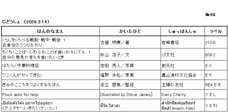ｼﾝﾁｬｸﾘｽﾄ/ ﾅﾝﾊﾞｰ68 / ｼﾞﾄﾞｳｼｮ /（2026年3月14日) /			
ｺﾉ ﾘｽﾄ ﾜ /ﾎﾝ ﾉ ﾅﾏｴ/ｶｲﾀ ﾋﾄ/ｼｭｯﾊﾟﾝｼｬ/ﾗﾍﾞﾙ/ ﾉ ｼﾞｭﾝ ﾆ ﾅﾗﾝﾃﾞｲﾏｽ/

ｸﾗｼ ｵ ｸﾗﾍﾞﾙ ｾﾝｾﾞﾝ ｾﾝﾁｭｳ ｾﾝｺﾞ ｲﾁ ｲｼｮｸｼﾞｭｳ ﾉ ｳﾂﾘｶﾜﾘ/	ﾌﾙﾀﾞﾃ,ｱｷﾋﾛ/ﾁｮ/	ｲﾜｻｷ ｼｮﾃﾝ/	210ﾃﾝ6/

ﾁｸﾁｸ ｺﾄﾊﾞ ﾌﾜﾌﾜ ｺﾄﾊﾞ ｲｲｶｴ ｼﾞﾃﾝ ｲﾁ ｼﾞﾌﾞﾝ ﾉ ｲｹﾝ ﾔ ｶﾝｶﾞｴ ｵ ｲｲﾀｲ ﾄｷ/	ｱｷﾔﾏ,ﾋﾛｺ/ﾌﾞﾝ/	ﾁｮｳﾌﾞﾝｼｬ/	809ﾃﾝ2/

ﾊﾀﾗｸ ﾁｭｳｶ ﾘｮｳﾘﾃﾝ/	ﾖｼﾀﾞ,ｱｷﾋﾄ/ｼｬｼﾝ/	ｿｳｹﾞﾝｼｬ/	E ﾊ/

ﾜﾆｸﾝ ｶﾞ ﾔｯﾃ ｷﾀ/	ｼｵﾉ,ﾖﾈﾏﾂ/ｹﾞﾝｱﾝ/	ﾉｳｻﾝ ｷﾞｮｿﾝ ﾌﾞﾝｶ ｷｮｳｶｲ/	E ﾜ/

ｷﾐ ﾉ ｺｺﾛ ｵ ﾂﾖｸ ｽﾙ ｴﾎﾝ/	ｱﾀﾞﾁ,ﾋﾛﾐ/ｶﾝｼｭｳ/	ｼｭﾌ ﾉ ﾄﾓｼｬ/	RE4 E ｷ /

PLUCK ASKS FOR HELP/	illustrated by Steve James/	EVERY CHERRY/	Y E L/

ｱﾕﾀﾔ ﾍ ｲｷﾀｲ ｹﾝｺﾝ  ﾀｲｺﾞ ﾉ ｴﾎﾝ/	ﾁｰﾜﾝ ｳｨｻｻ/	Amarin Kids/	Y E ﾀｲ/

