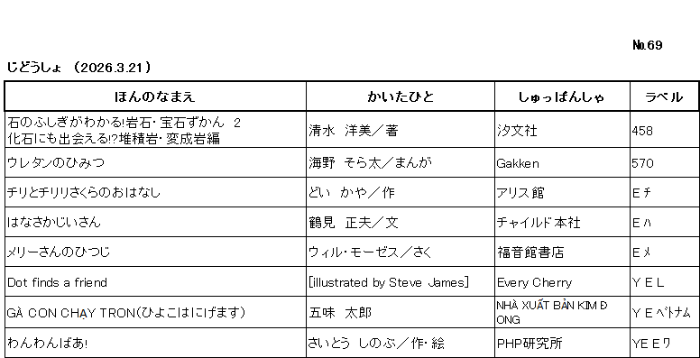 ｼﾝﾁｬｸﾘｽﾄ/ ﾅﾝﾊﾞｰ69 / ｼﾞﾄﾞｳｼｮ /（2026年3月21日) /			
ｺﾉ ﾘｽﾄ ﾜ /ﾎﾝ ﾉ ﾅﾏｴ/ｶｲﾀ ﾋﾄ/ｼｭｯﾊﾟﾝｼｬ/ﾗﾍﾞﾙ/ ﾉ ｼﾞｭﾝ ﾆ ﾅﾗﾝﾃﾞｲﾏｽ/

ｲｼ ﾉ ﾌｼｷﾞ ｶﾞ ﾜｶﾙ ｶﾞﾝｾｷ ﾎｳｾｷ ｽﾞｶﾝ　ﾆ　ｶｾｷ ﾆﾓ ﾃﾞｱｴﾙ ﾀｲｾｷｶﾞﾝ ﾍﾝｾｲｶﾞﾝﾍﾝ/	ｼﾐｽﾞ,ﾋﾛﾐ/ﾁｮ/	ﾁｮｳﾌﾞﾝｼｬ/	458/

ｳﾚﾀﾝ ﾉ ﾋﾐﾂ/	ｳﾝﾉ,ｿﾗﾀ/ﾏﾝｶﾞ/	ｶﾞｯｹﾝ/	570/

ﾁﾘ ﾄ ﾁﾘﾘ ｻｸﾗ ﾉ ｵﾊﾅｼ/	ﾄﾞｲ,ｶﾔ/ｻｸ/	ｱﾘｽｶﾝ/	E ﾁ/

ﾊﾅｻｶｼﾞｲｻﾝ/	ﾂﾙﾐ,ﾏｻｵ/ﾌﾞﾝ/	ﾁｬｲﾙﾄﾞ ﾎﾝｼｬ/	E ﾊ/

ﾒﾘｰｻﾝ ﾉ ﾋﾂｼﾞ/	ｳｨﾙ ﾓｰｾﾞｽ/ｻｸ/	ﾌｸｲﾝｶﾝ ｼｮﾃﾝ/	E ﾒ/

DOT FINDS A FRIEND/	illustrated by Steve James/	EVERY CHERRY/	Y E L/

ﾋﾖｺ ﾜ ﾆｹﾞﾏｽ　ﾍﾞﾄﾅﾑｺﾞ ﾉ ｴﾎﾝ/	ｺﾞﾐ ﾀﾛｳ/	ｷﾑ ﾄﾞﾝ ｼｭｯﾊﾟﾝｼｬ/	Y E ﾍﾞﾄﾅﾑ/

ﾜﾝﾜﾝ ﾊﾞｱ/	ｻｲﾄｳ,ｼﾉﾌﾞ/ｻｸ,ｴ/	ﾋﾟｰｴｲﾁﾋﾟｰ ｹﾝｷｭｳｼﾞｮ/	YE E ﾜ/